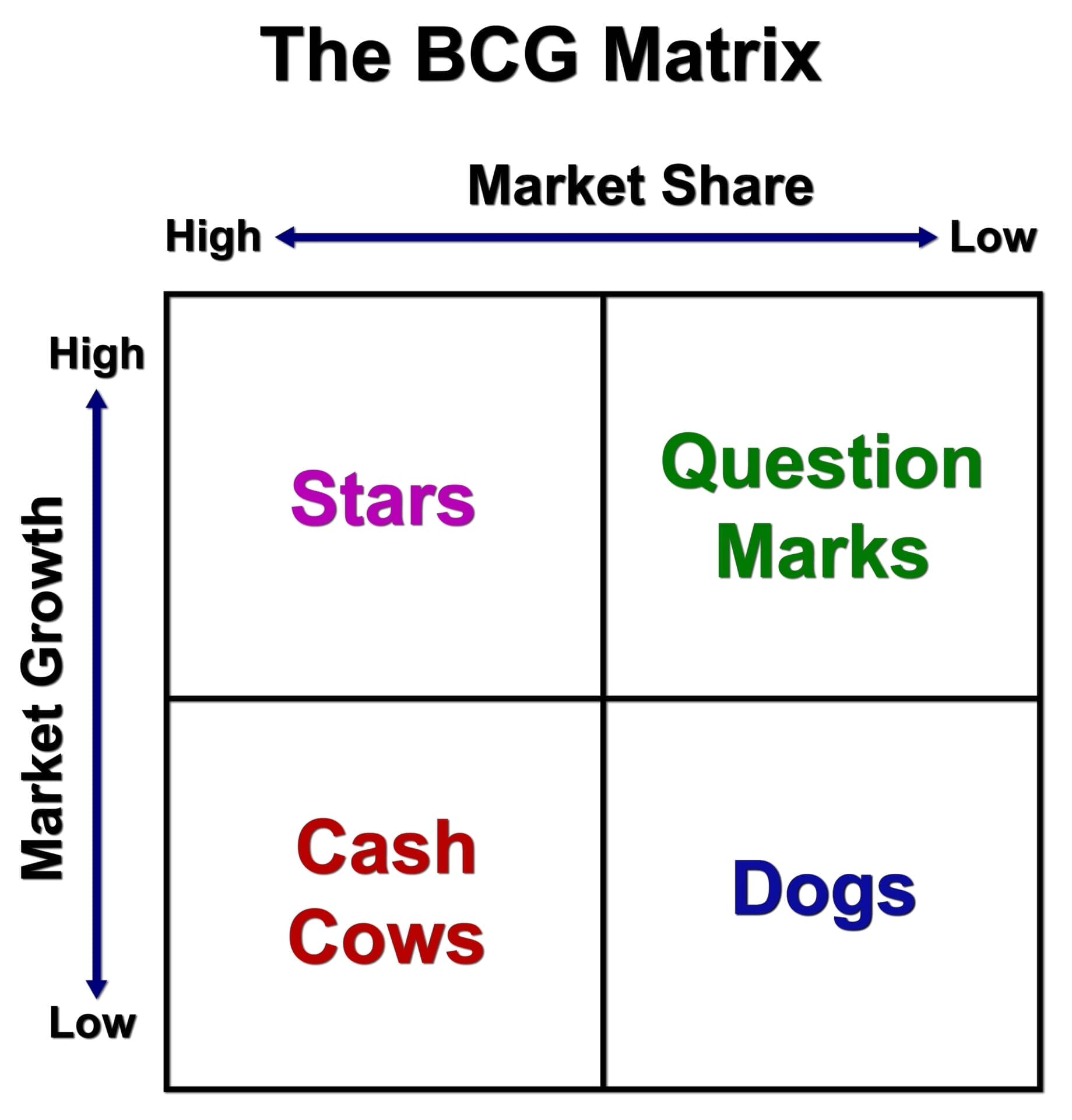SEO Priorisierung: Strategien zur effektiven Umsetzung von SEO-Maßnahmen 1 BCG Matrix